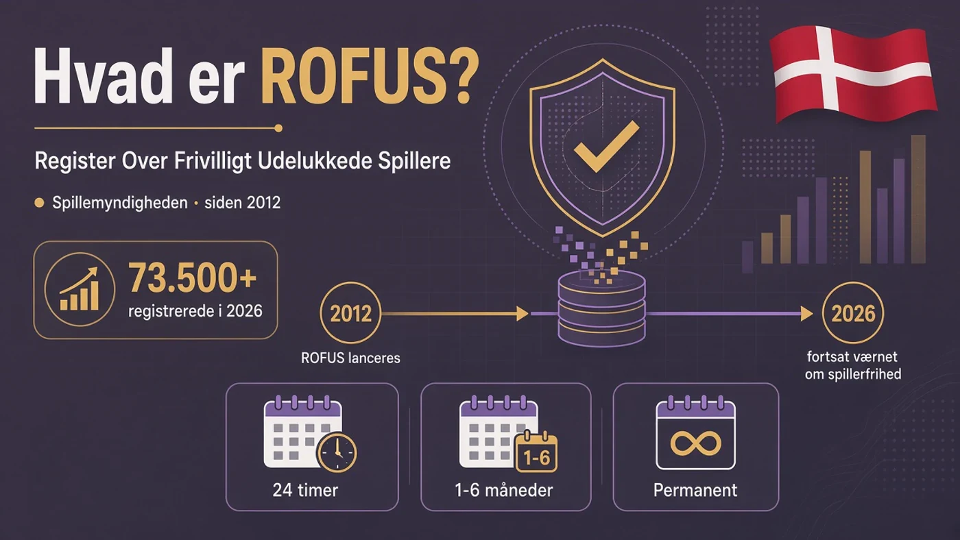 Hvad er ROFUS?