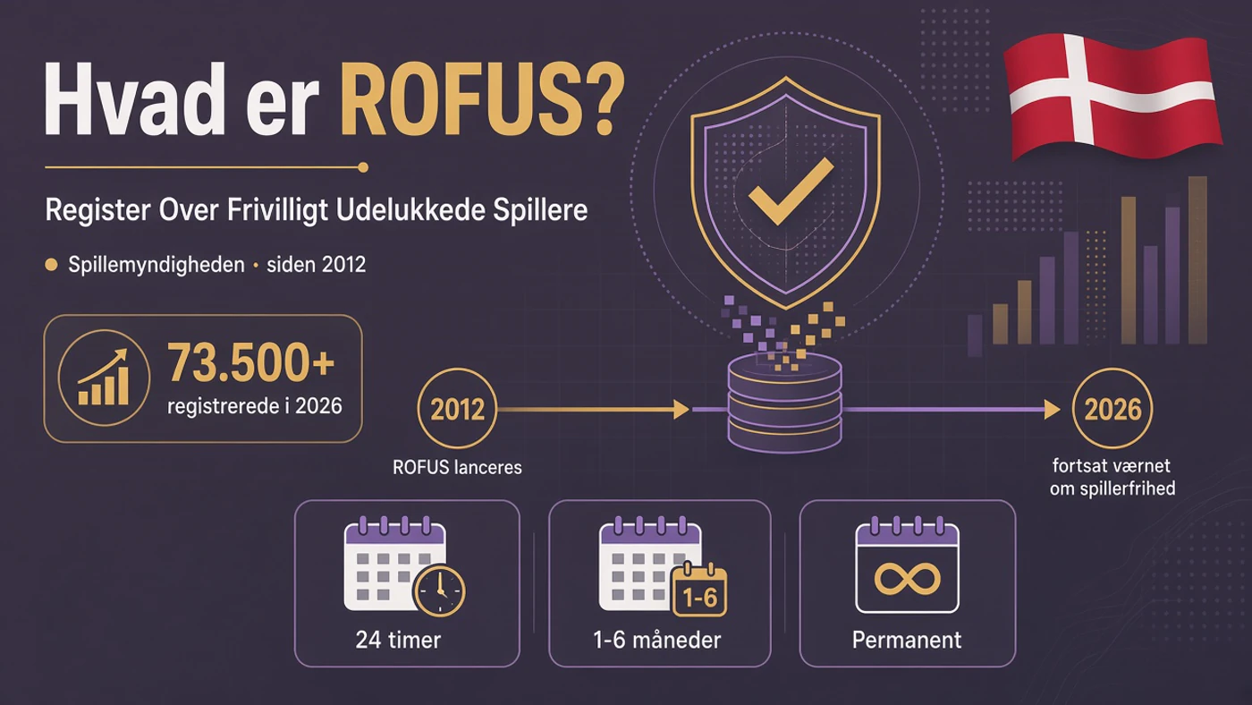Hvad er ROFUS