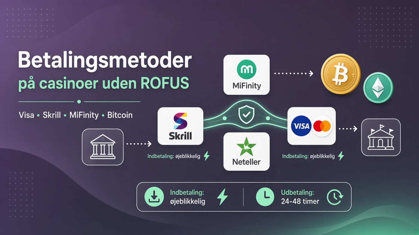 Betalingsmetoder paa casinoer uden ROFUS